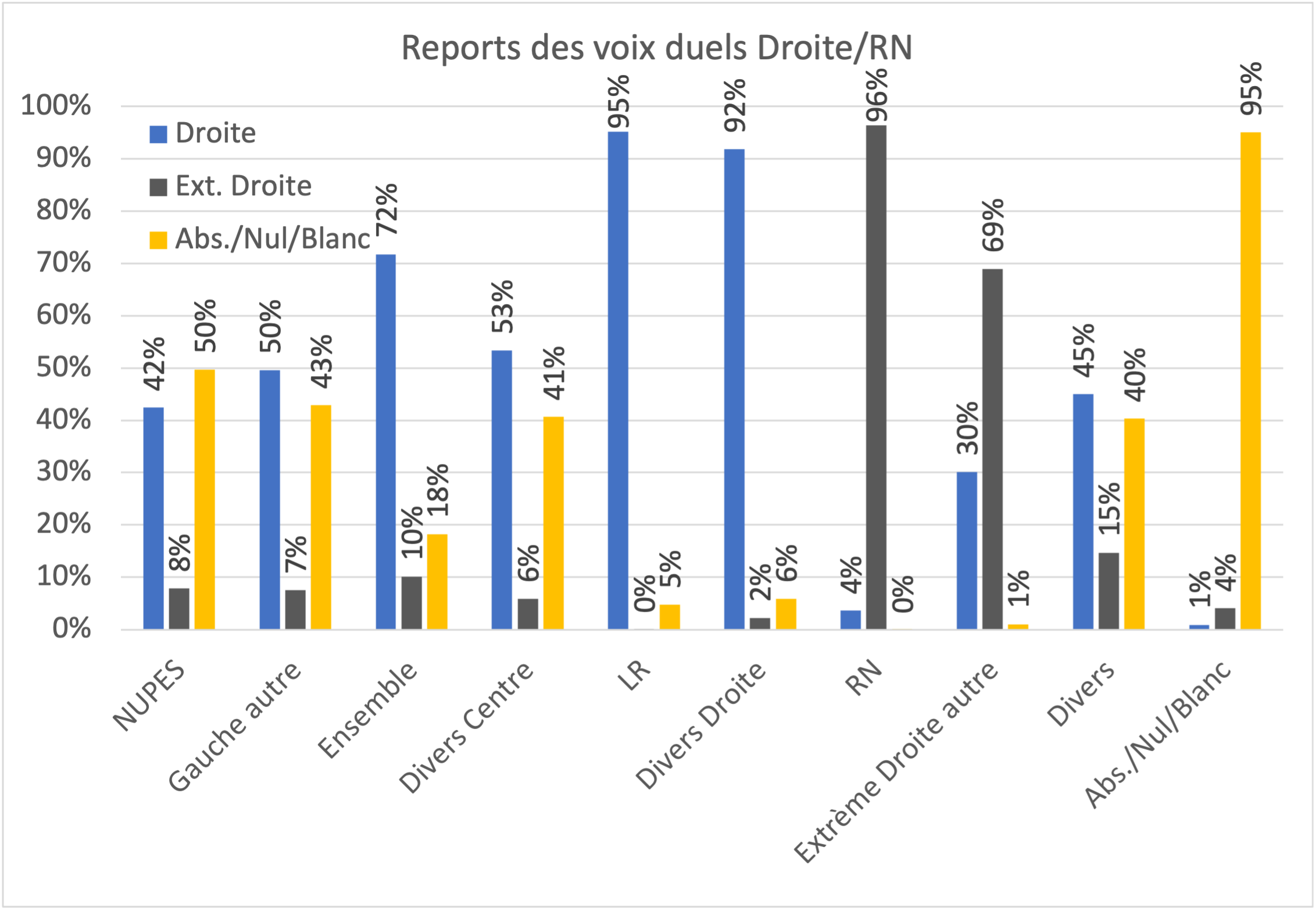 Front républicain, état des lieux