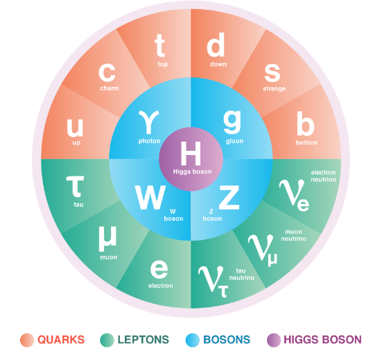 La masse du boson W défie les physiciens : quelle est cette révolution scientifique qui se dessine ?