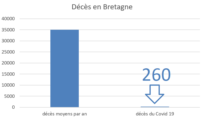 L'arnaque du R0 du coronavirus : les médias et les politiques entretiennent la peur