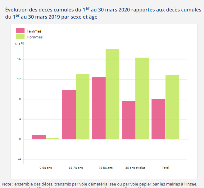 La France traverse-t-elle réellement une « crise sanitaire sans précédent » ?