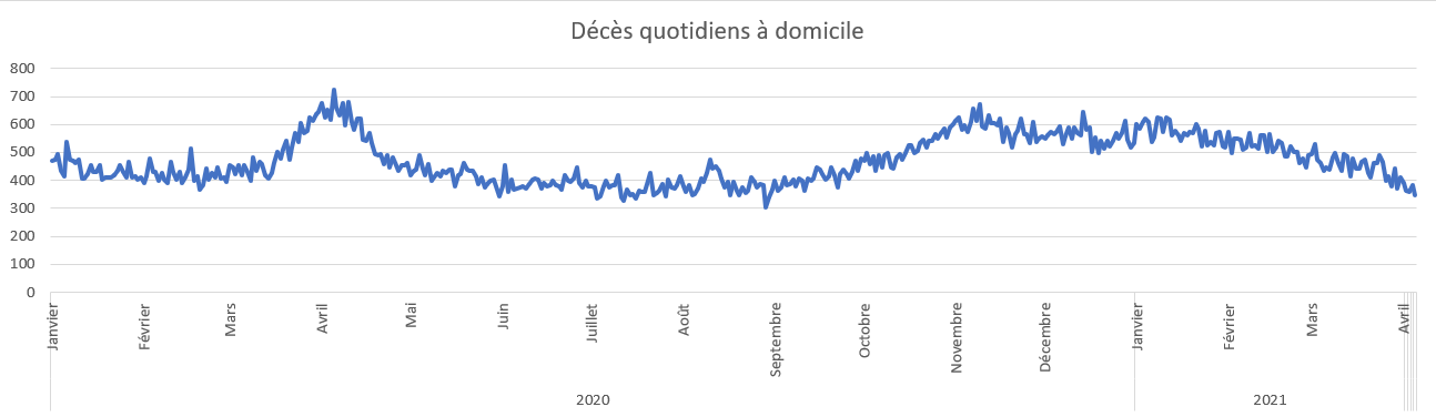 100 000 morts, vraiment ?