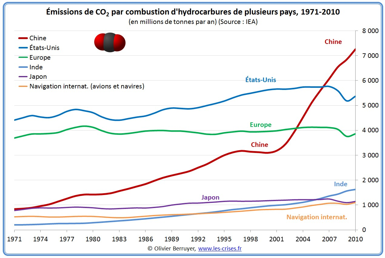 L'arnaque du problème démographique