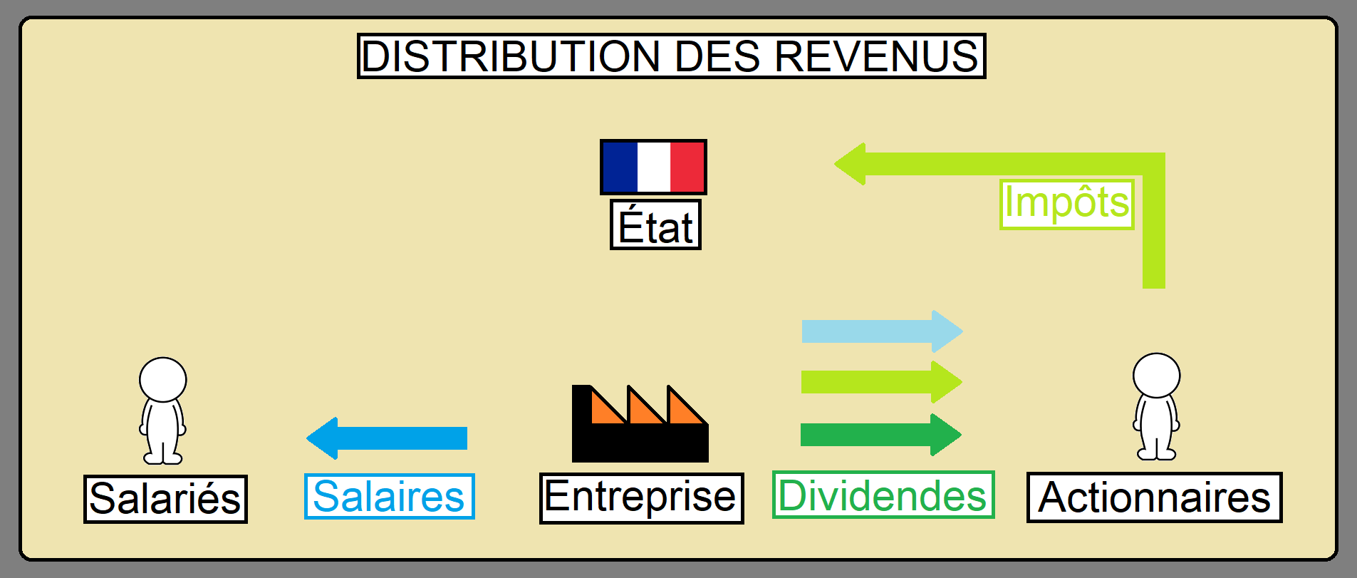 Les réductions d'impôts sont pour les riches
