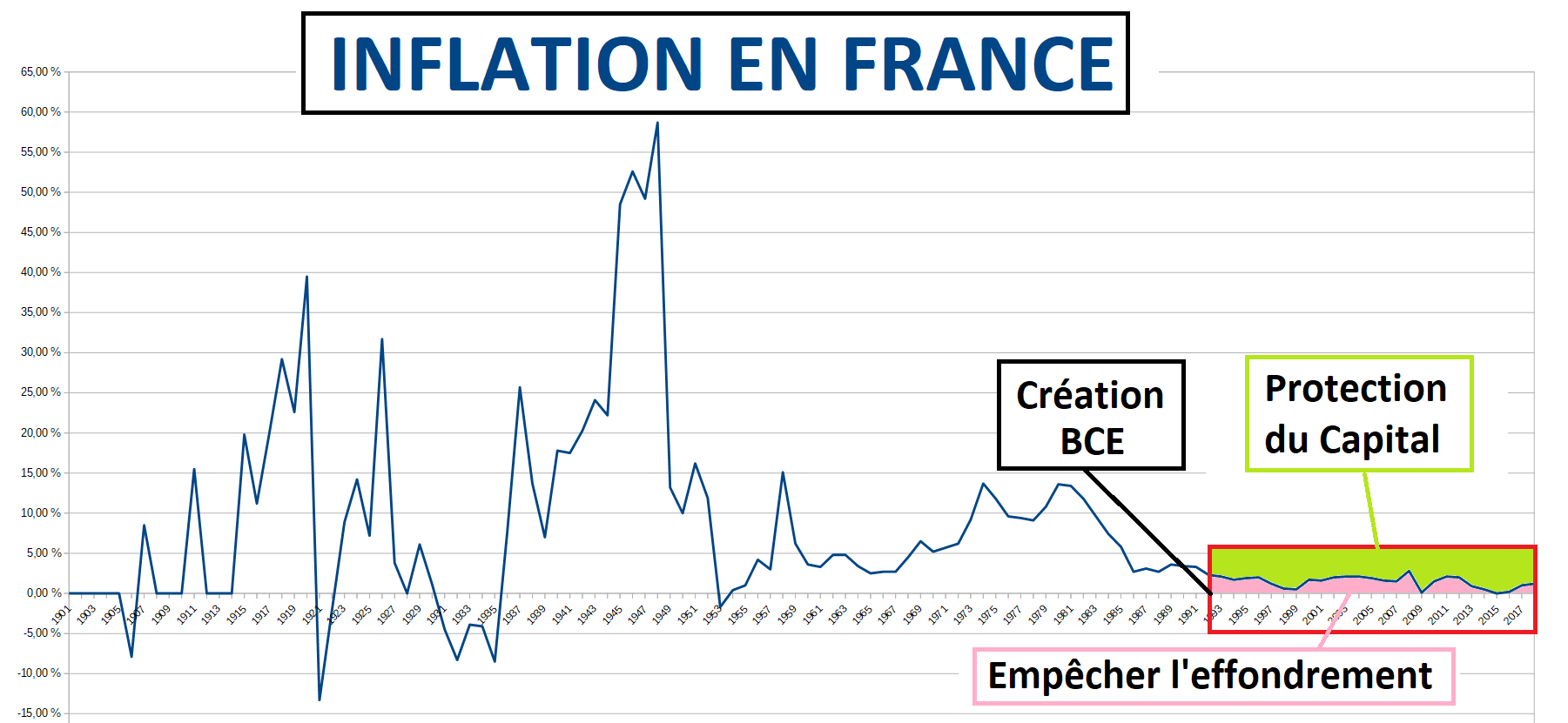 La fin de l'Europe ?