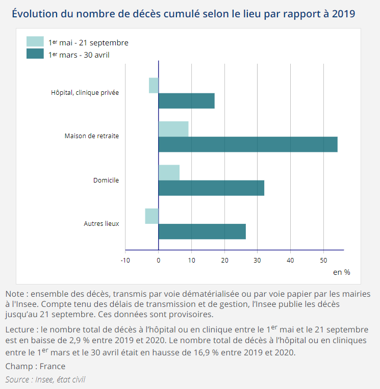 Covid - 19 : 5 mois de privations de liberté pour rien