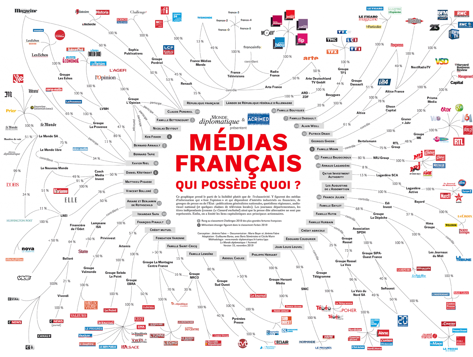 RSF ose se moquer des journalistes mauritaniens pourtant en France ce n'est guère mieux&