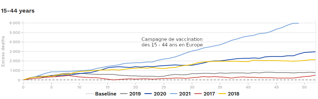 La vaccination à l'épreuve des statistiques