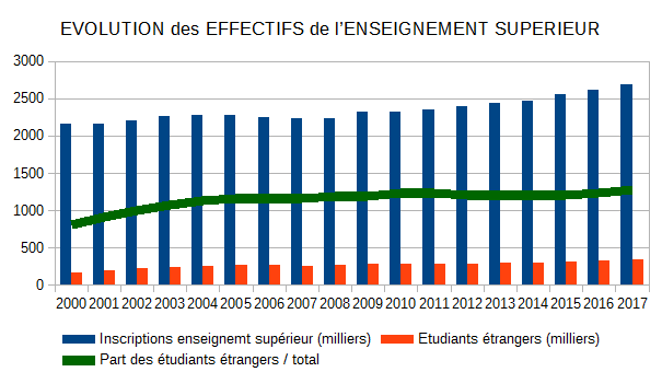 Faut-il encore faciliter l'immigration professionnelle ?