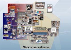 Observatoire du NéoConservatisme
