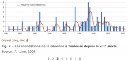 inondations,occitanie,aquitaine,gironde,rchauffement,histoire,pluviomtrie,toulouse,petit age glaciaire