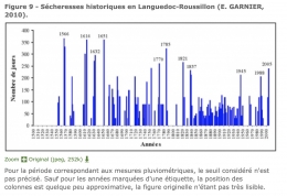 secheresses,europe,pluies