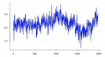 inondations,occitanie,aquitaine,gironde,rchauffement,histoire,pluviomtrie,toulouse,petit age glaciaire