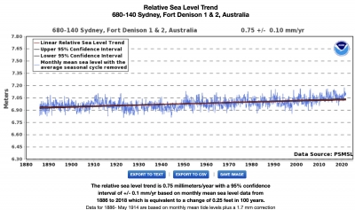 oceans,rise,monte,australie,palm beach sydney,isthme,climat