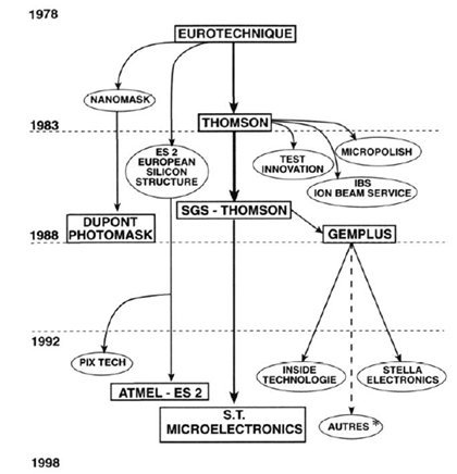 organigramme S.Daviet