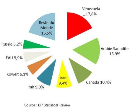 reserves-mondiales-petrole-2012-744eb.jp