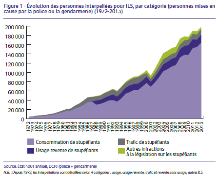 Pour la d�p�nalisation de l’usage des drogues