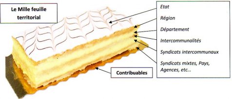 Rien n'arrête les élus locaux - AgoraVox le média citoyen