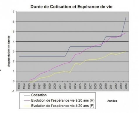 Sclérodermie espérance de vie