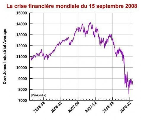 La crise majeure de 2008, une page qui se tourne dix ans plus tard