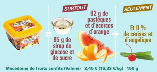 Mac�doine de fruits confits (Vahin�) = surtout 85g de sirop de glucose et de sucre, 82g de past�ques et d'�corces d'orange + seulement 0% de cerises et d'ang�lique