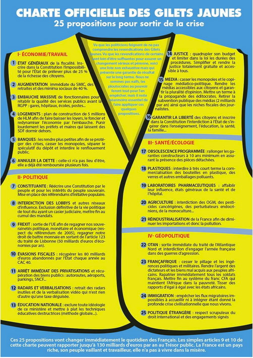 Charte officielle des Gilets jaunes