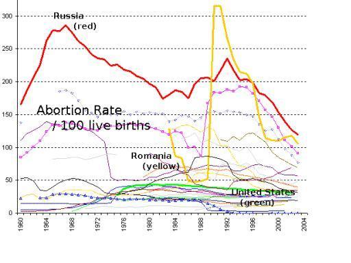 Russie, l'effondrement démographique maitrisé