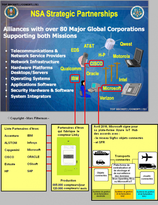 capteur compteur Linky espion mouchard plateforme itron cisco ibm micorosoft oracle NSA {PNG}