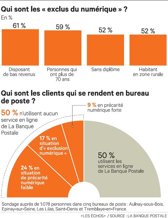 Infographie : les exclus du numérique