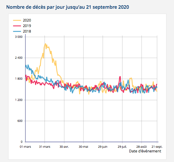 Evolution_Epidémie_Covid19 {PNG}