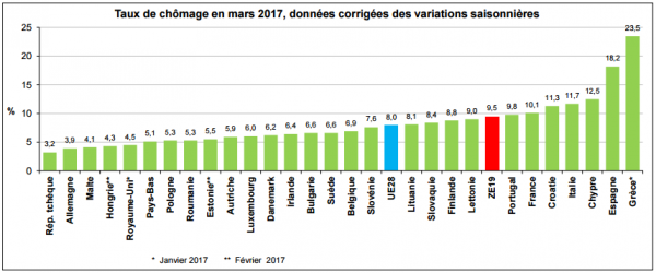 la france bonnet d'âne du chômage