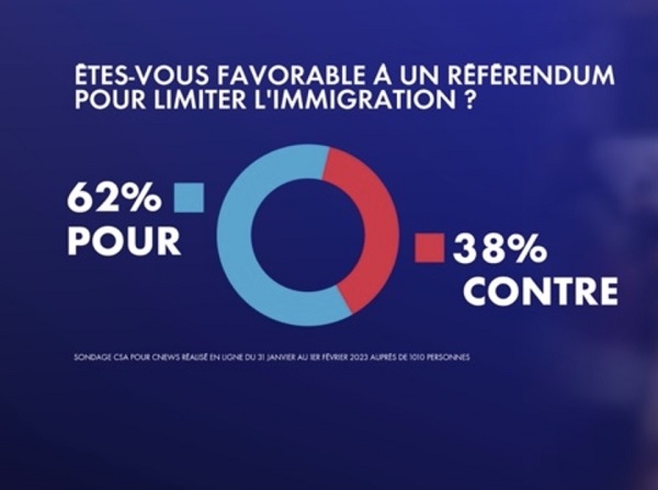 Mais qu'ils votent donc pour le Rassemblement national ! referendum immigration 15c48