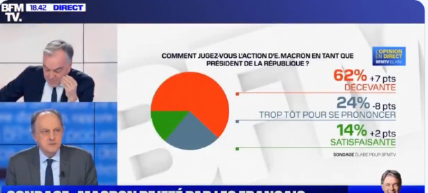 « Essayez la dictature » : le nouveau dérapage de Macron