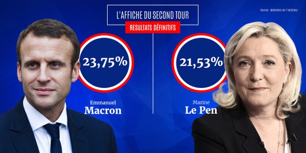 Emmanuel Macron vs Marine Le Pen