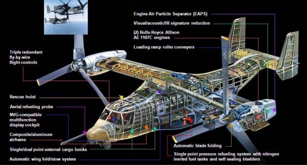 Aviation (7) : la danseuse du Pentagone