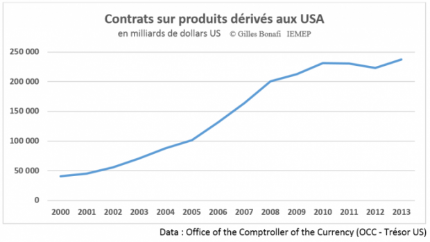 Produits dérivés aux USA {PNG}