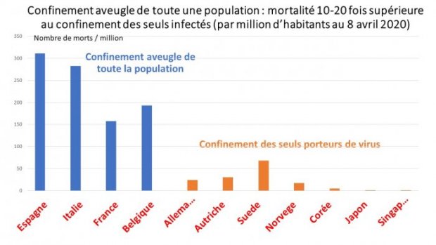 Monsieur le Président : IL FAUT DECONFINER RAPIDEMEMENT : l'économie et la santé de 67 millions de français sont en jeu {JPEG}