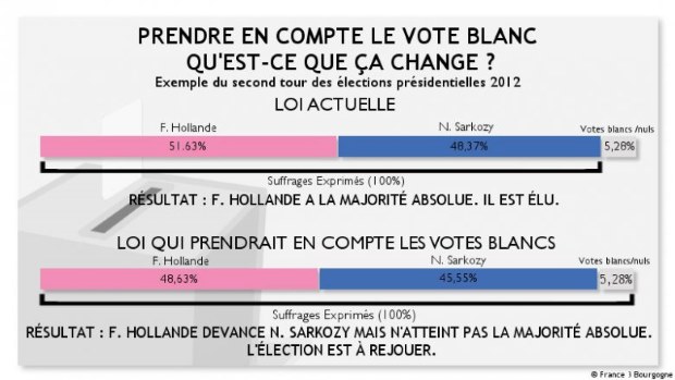 Le Vote Blanc Et Le Vote Noir Vote blanc - Refonder la démocratie - AgoraVox le média citoyen