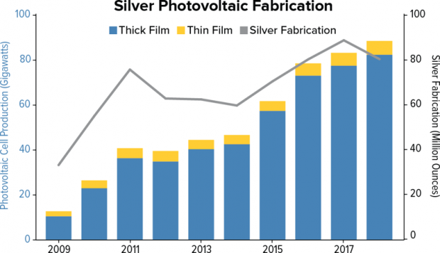 panneaux photovoltaques en argent