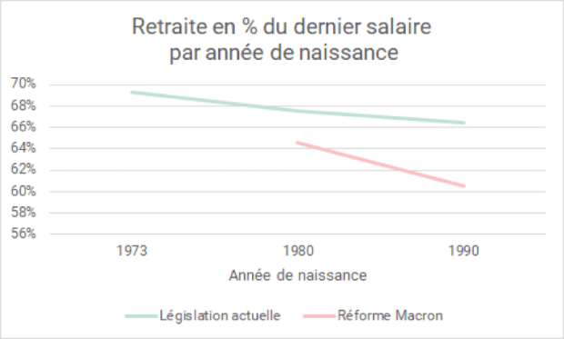 Que se passe-t-il avec les régimes et les caisses de retraite en France ...