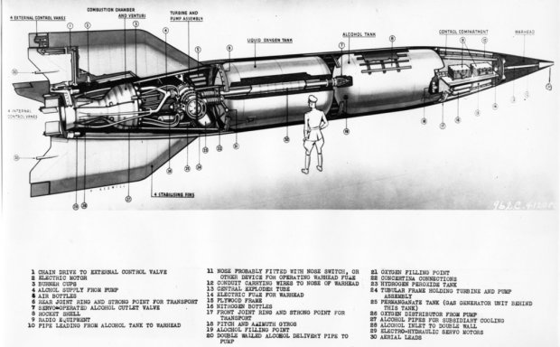La Libération (4) : les précieux morceaux de V-2 de la résistance polonaise
