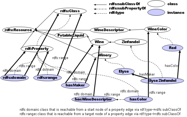 Wine ontology