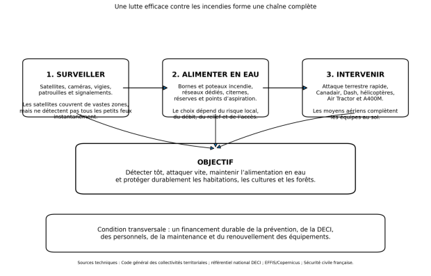 La lecture du monde visible, c'est comme un iceberg, il faut plonger pour voir l'invisible.
