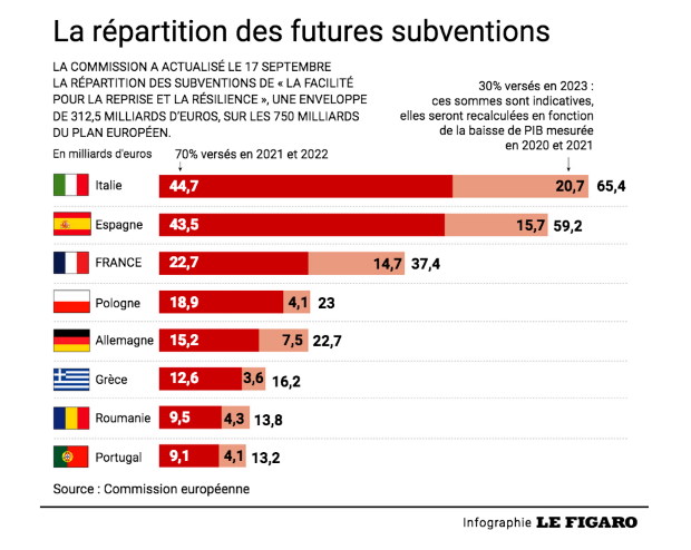 Ce plan de relance qui disqualifie plus encore l'UE