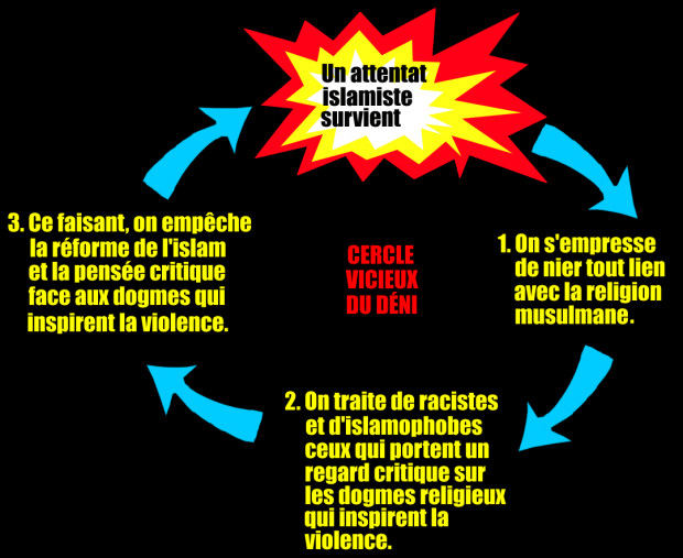 Résultat de recherche d'images pour "photo islam violent en france"