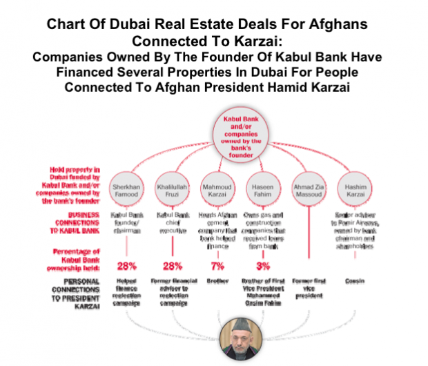 Karzaï, le Parrain de l'Afghanistan (10) : la province perdue