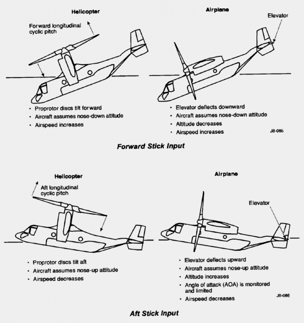 Aviation (7) : la danseuse du Pentagone
