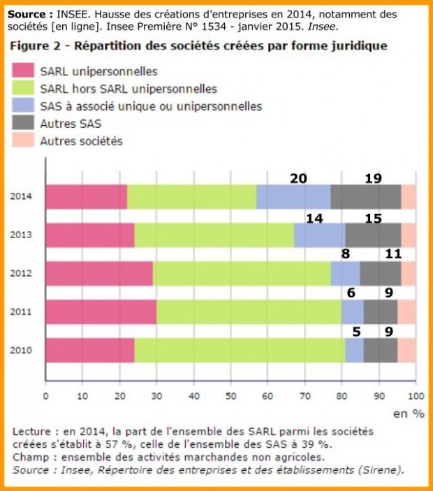 Le tournant de l'année 2014
