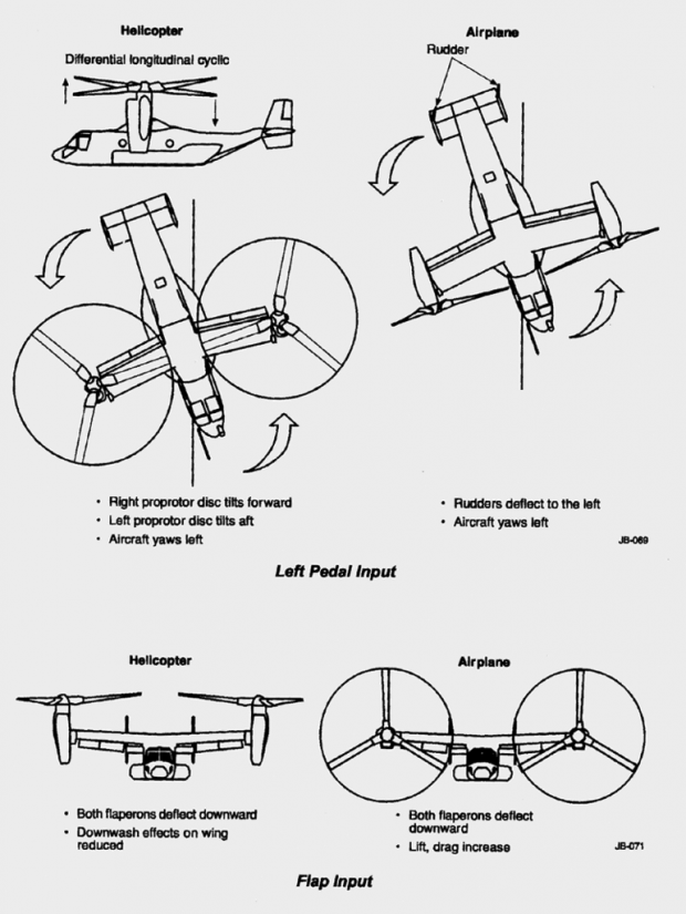 Aviation (7) : la danseuse du Pentagone